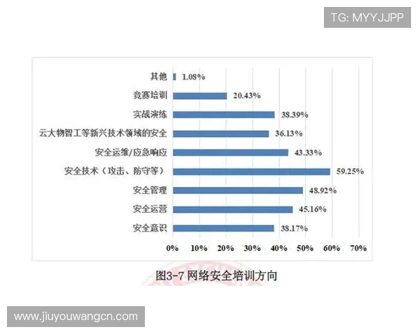 九游官方网站进入安全登录指南保障账号信息安全与隐私保护
